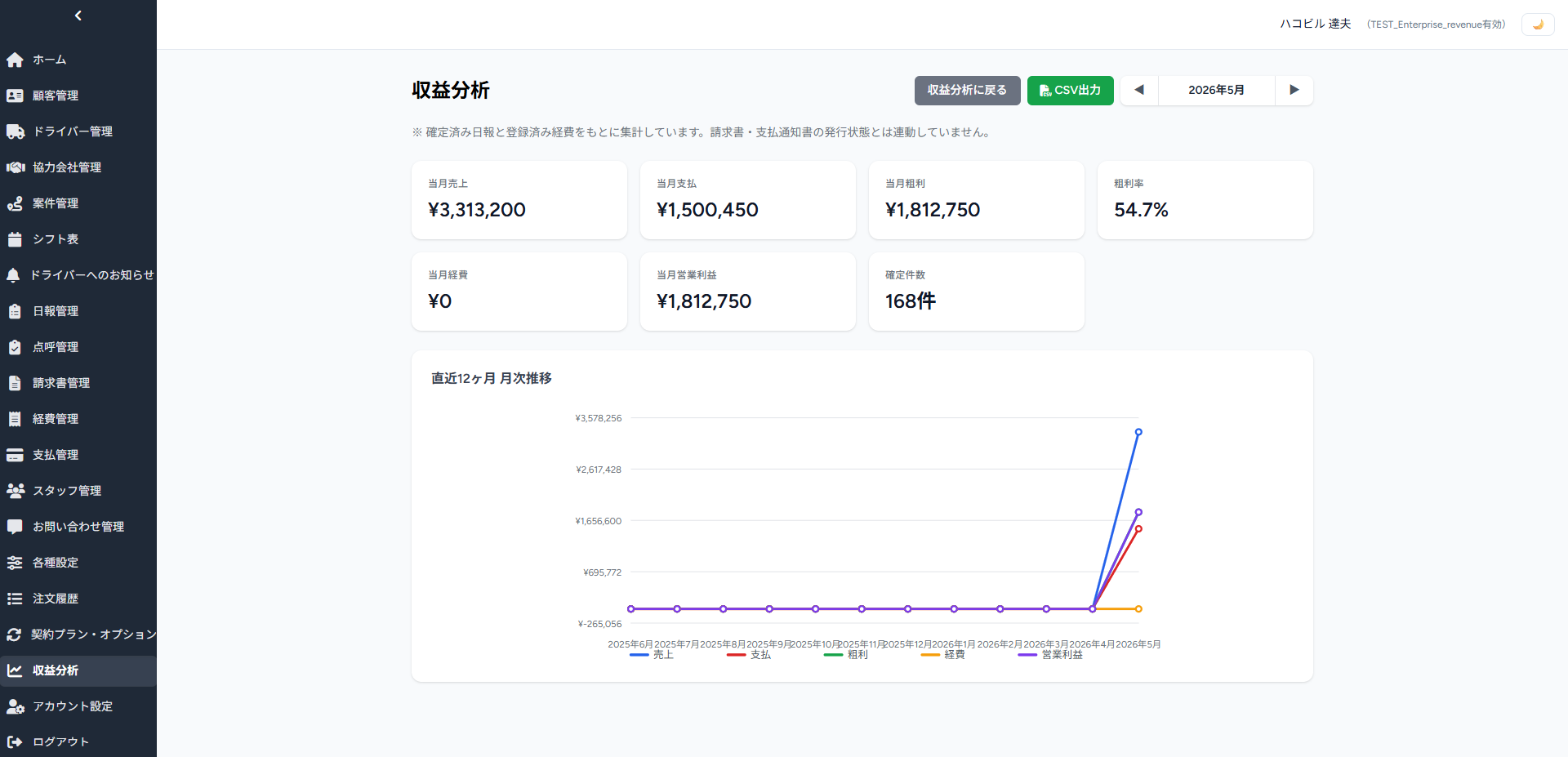 収益ダッシュボード