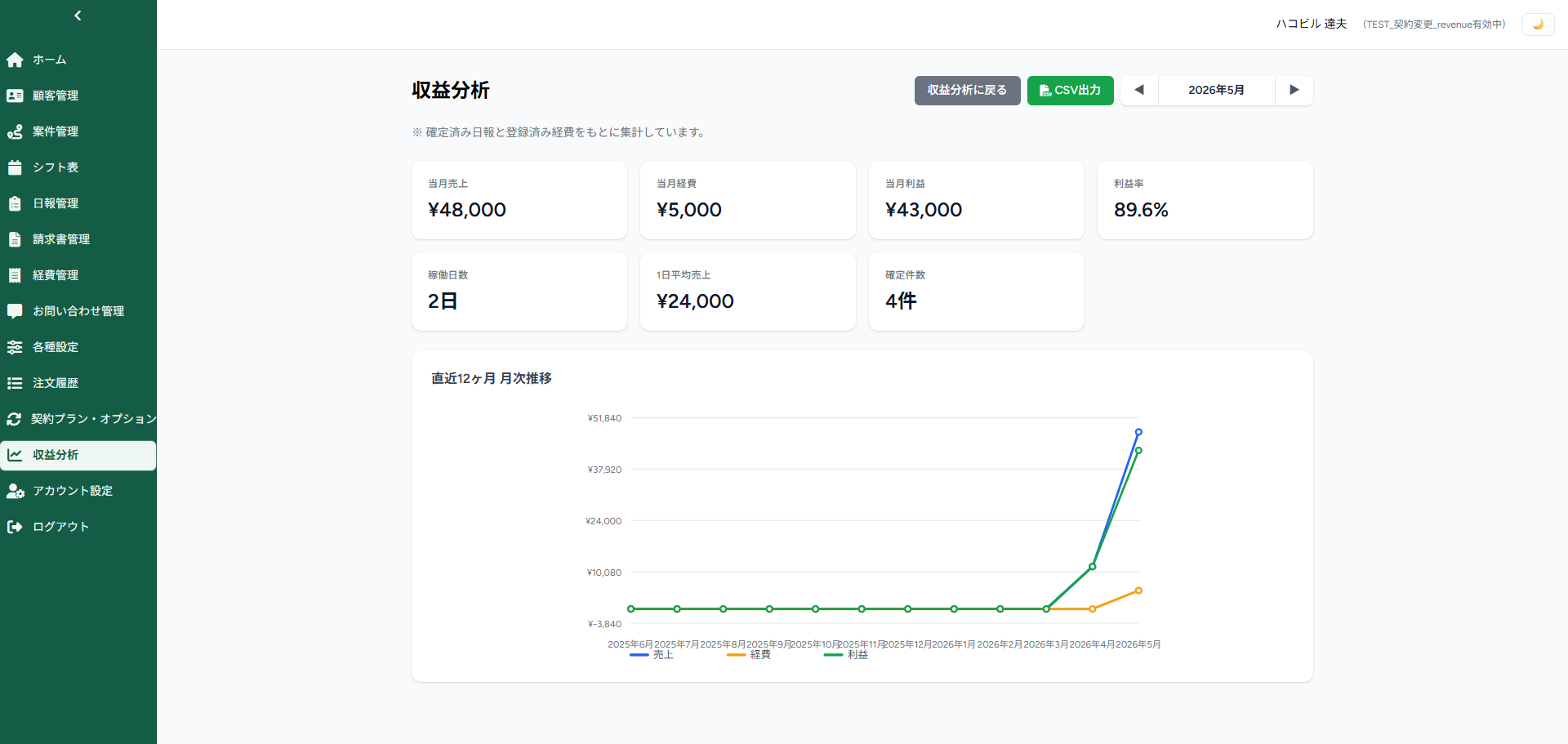 収益ダッシュボード